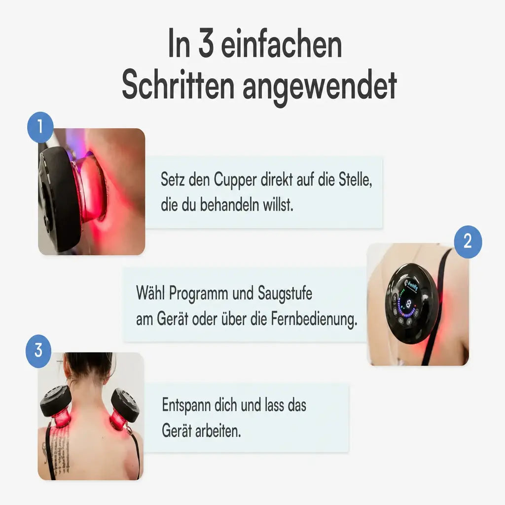 Aerify Dynamic Cupping, Grafik zur Anwendung in drei Schritten mit Fotos am Körper