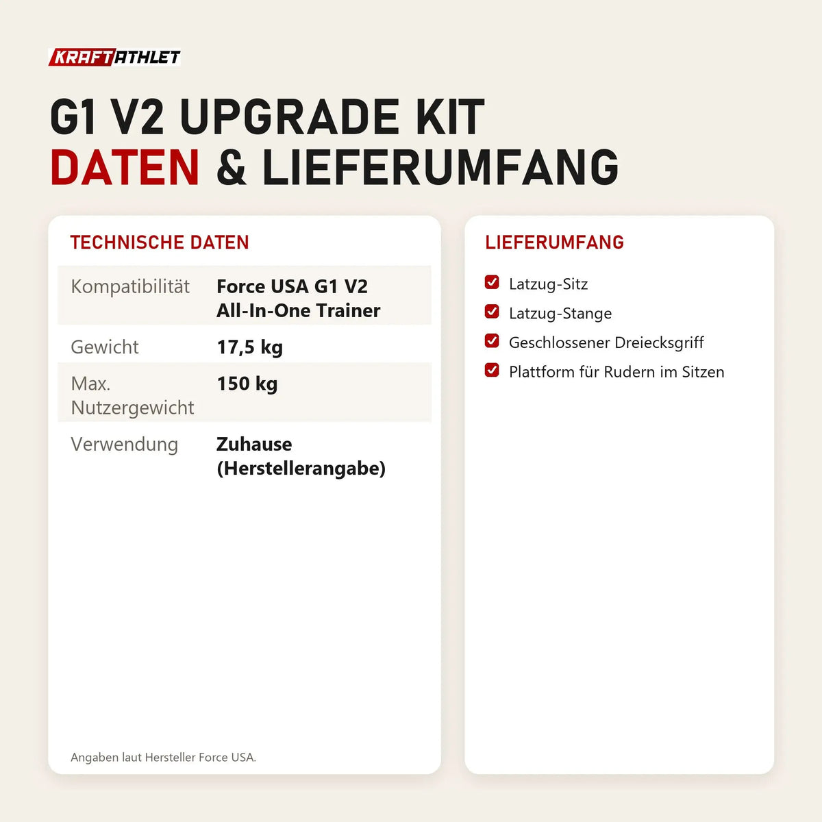 Technische Daten und Lieferumfang von Force USA G1 V2 Upgrade Kit als Tabelle