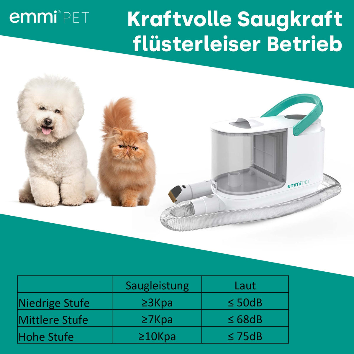 Kit per la toelettatura Pro