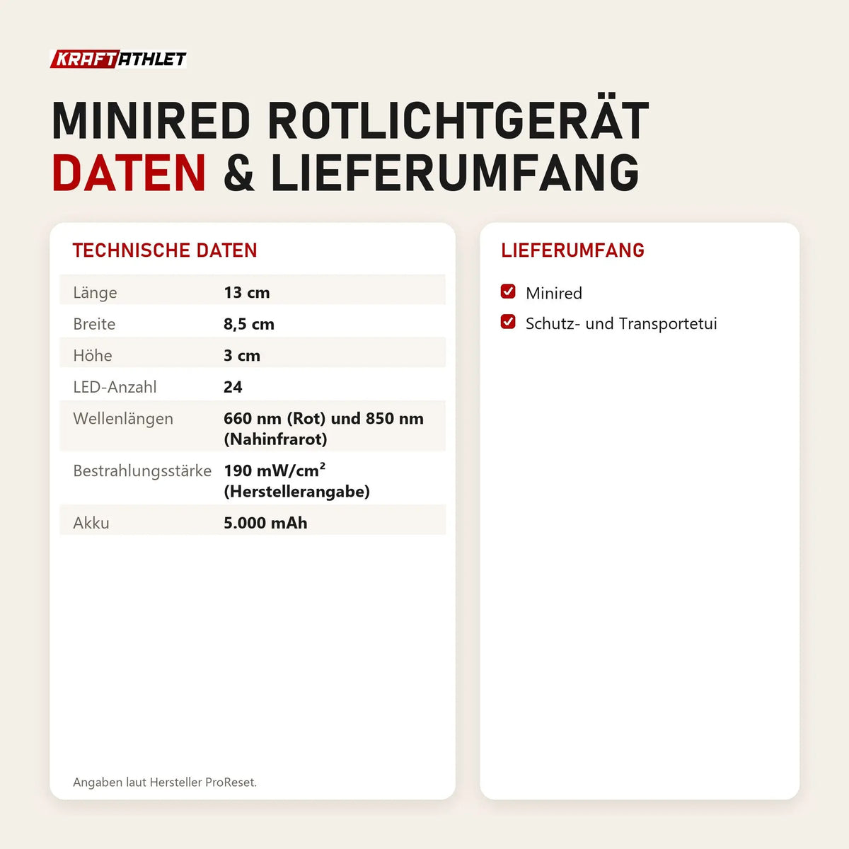 Technische Daten und Lieferumfang von ProReset Minired Rotlichtgerät als Tabelle