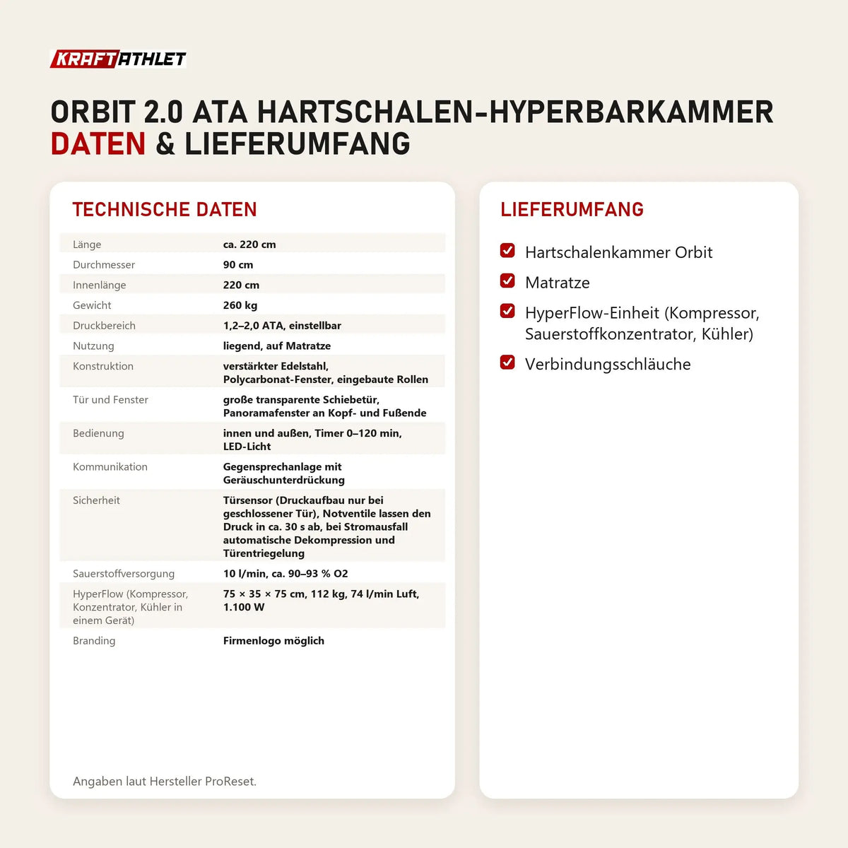 Technische Daten und Lieferumfang von ProReset Orbit 2.0 ATA Hartschalen-Hyperbarkammer als Tabelle