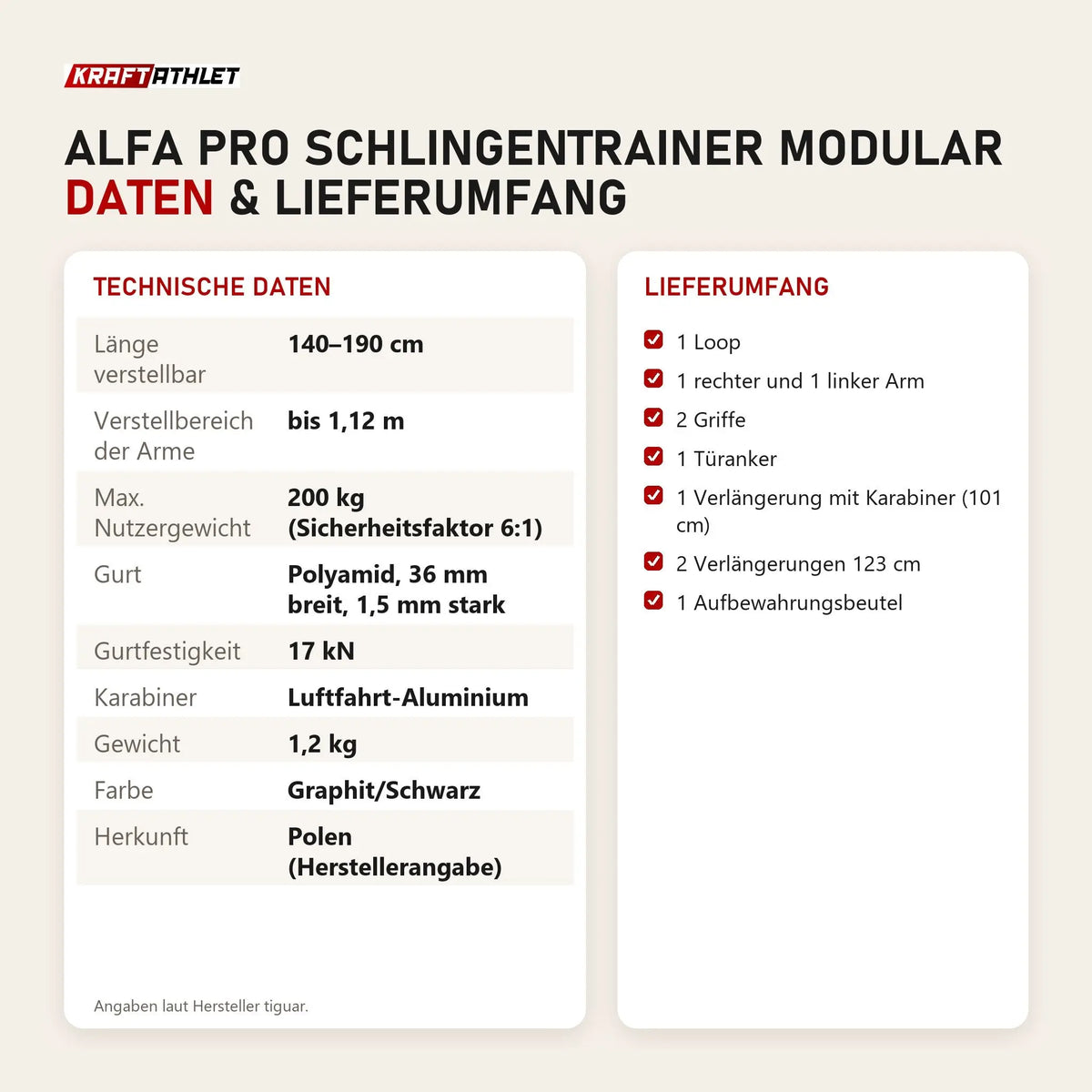Technische Daten und Lieferumfang von tiguar Alfa PRO Schlingentrainer modular als Tabelle