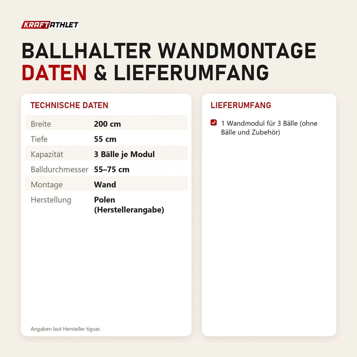 Technische Daten und Lieferumfang von tiguar Ballhalter Wandmontage als Tabelle