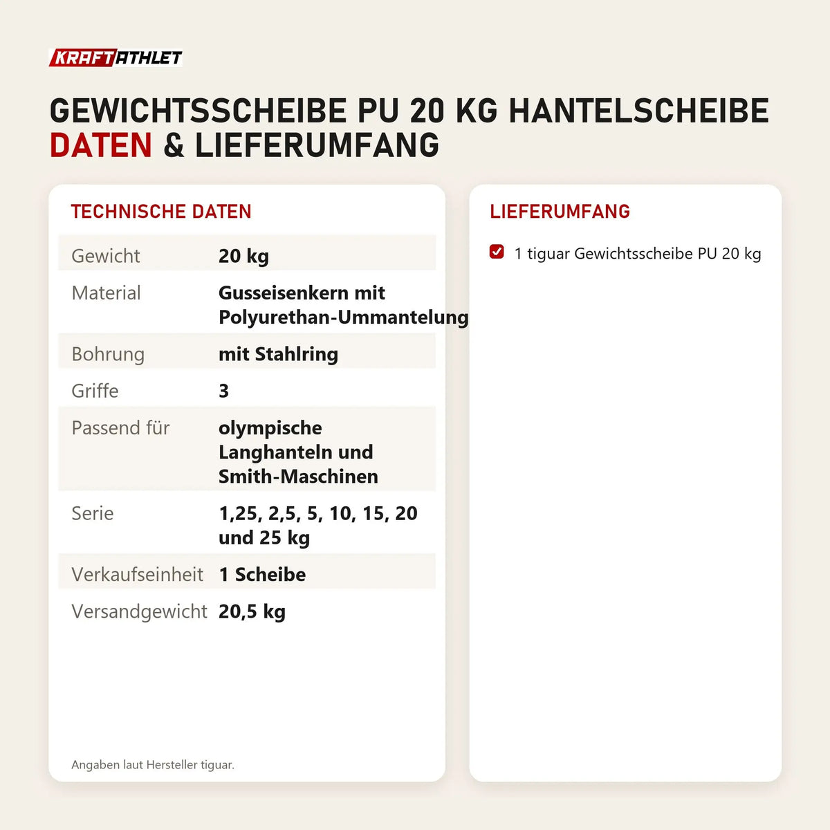 Technische Daten und Lieferumfang von tiguar Gewichtsscheibe PU 20 kg Hantelscheibe als Tabelle