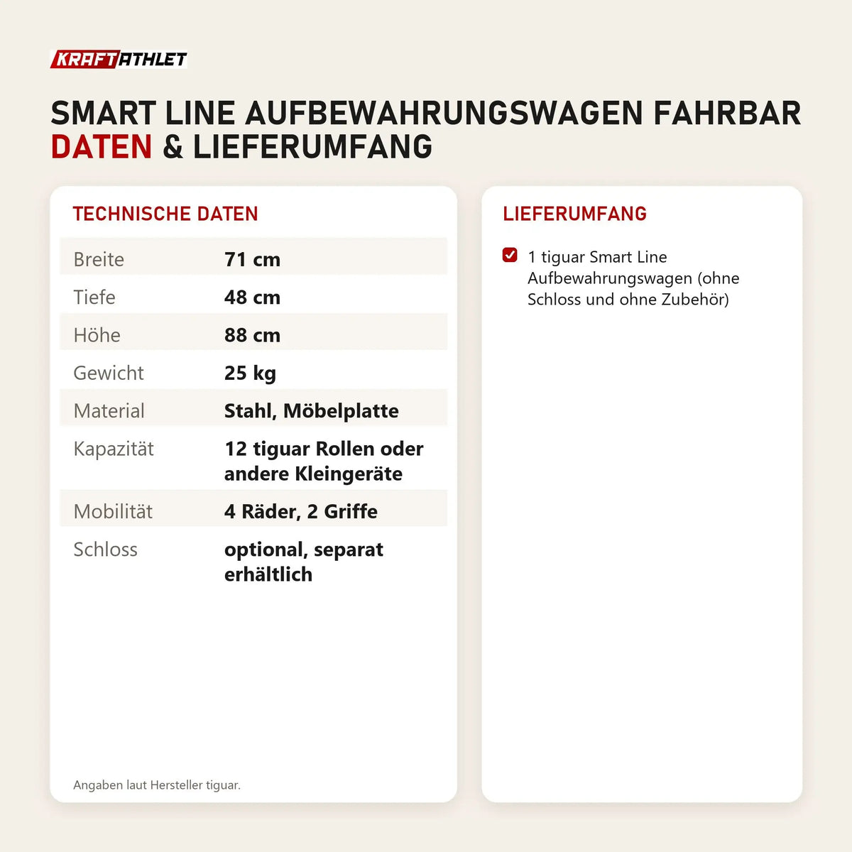 Technische Daten und Lieferumfang von tiguar Smart Line Aufbewahrungswagen fahrbar als Tabelle