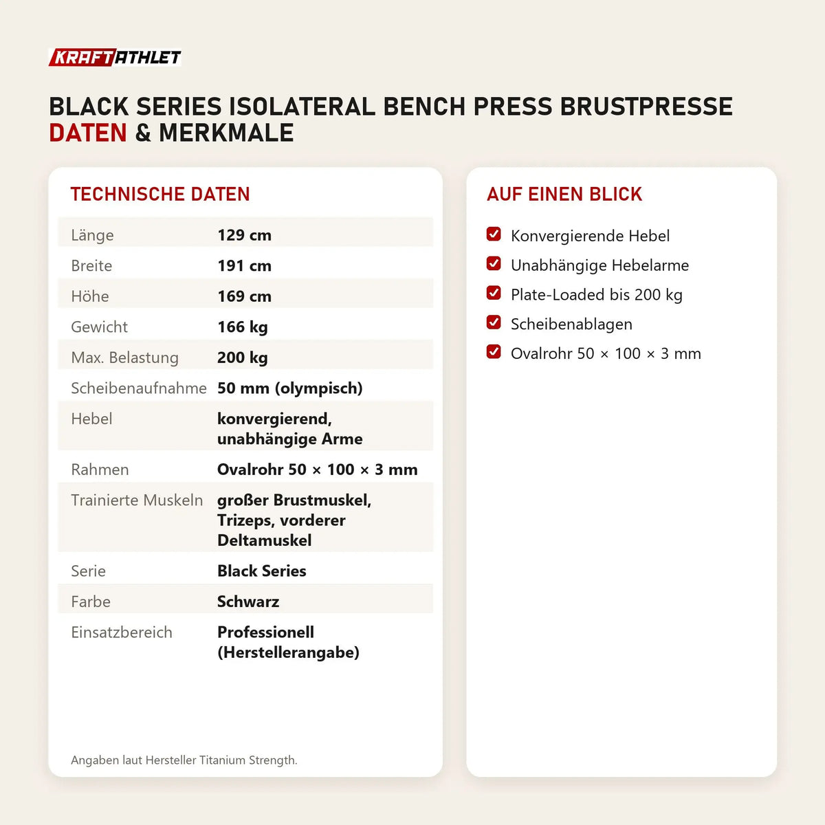 Technische Daten und Merkmale von Titanium Strength Black Series IsoLateral Bench Press Brustpresse als Tabelle