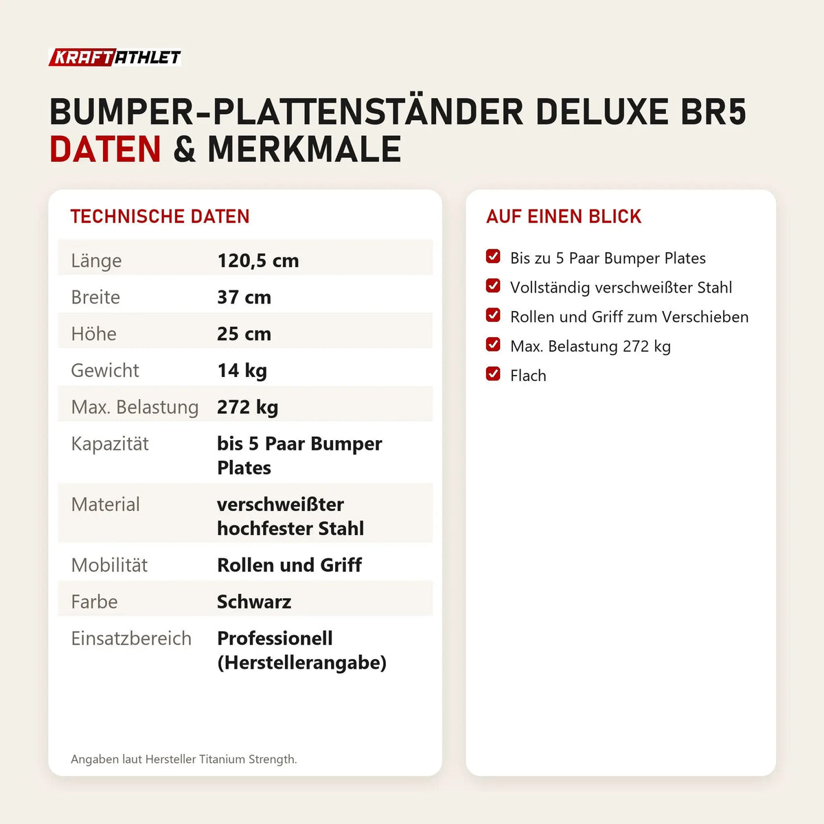 Technische Daten und Merkmale von Titanium Strength Bumper-Plattenständer Deluxe BR5 als Tabelle