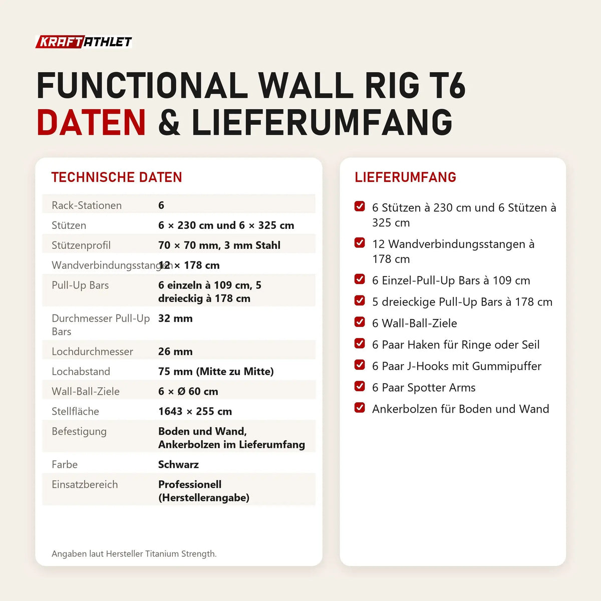 Technische Daten und Lieferumfang von Titanium Strength Functional Wall RIG T6 als Tabelle