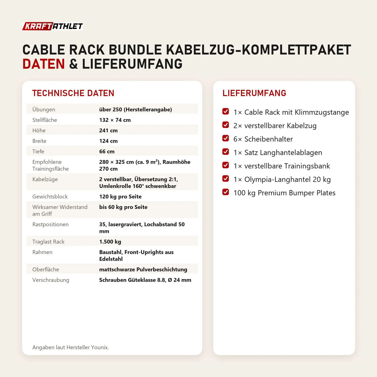 Technische Daten und Lieferumfang von Younix Cable Rack Bundle Kabelzug-Komplettpaket als Tabelle