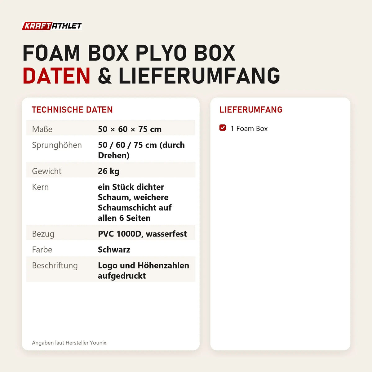 Technische Daten und Lieferumfang von Younix Foam Box Plyo Box als Tabelle