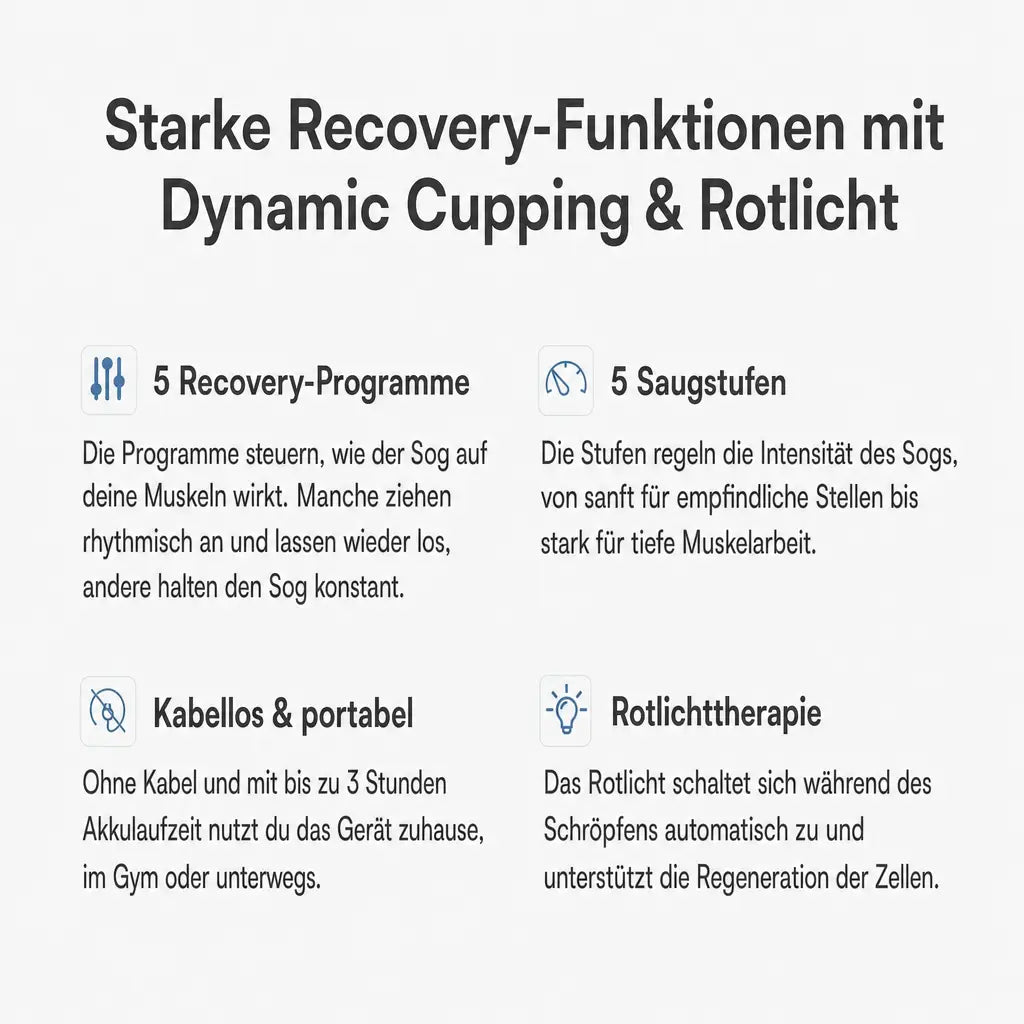 Aerify Dynamic Cupping, Infografik mit Übersicht der Funktionen auf hellem Hintergrund
