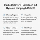 Aerify Dynamic Cupping, Infografik mit Übersicht der Funktionen auf hellem Hintergrund