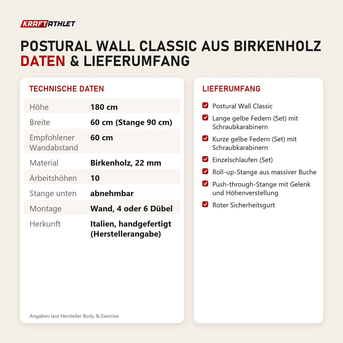 Technische Daten und Lieferumfang von Body & Exercise Postural Wall Classic aus Birkenholz als Tabelle