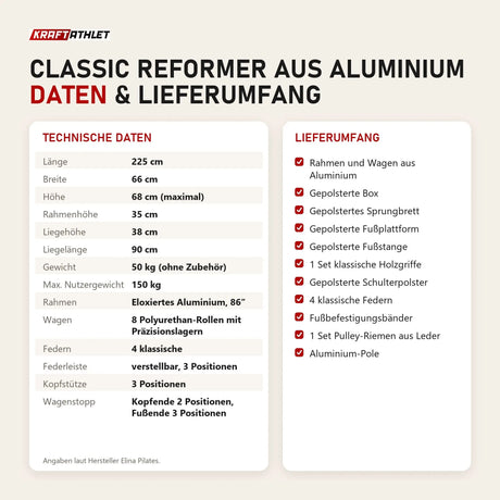 Technische Daten und Lieferumfang von Elina Pilates Classic Reformer aus Aluminium als Tabelle