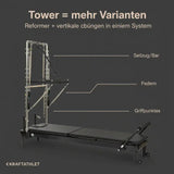 Elina Pilates Nubium Black Edition mit Tower, Grafik mit Beschriftung von Seilzug, Federn und Griffpunkten