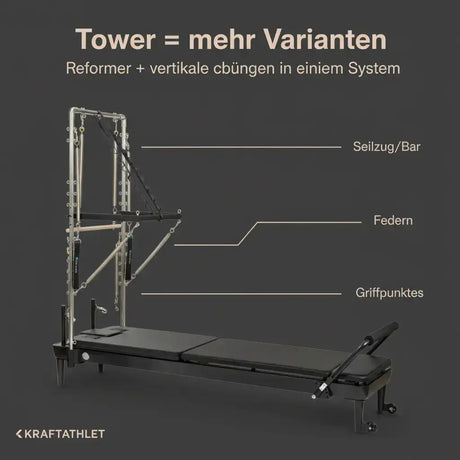 Elina Pilates Nubium Black Edition mit Tower, Grafik mit Beschriftung von Seilzug, Federn und Griffpunkten