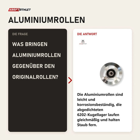 Frage und Antwort zu Force USA Aluminium-Rollen-Upgrade G15: Was bringen Aluminiumrollen gegenüber den Originalrollen?