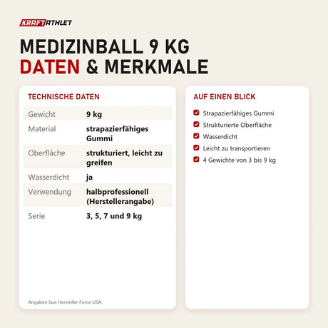Technische Daten und Merkmale von Force USA Medizinball 9 kg als Tabelle