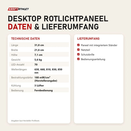 Technische Daten und Lieferumfang von ProReset Desktop Rotlichtpaneel als Tabelle