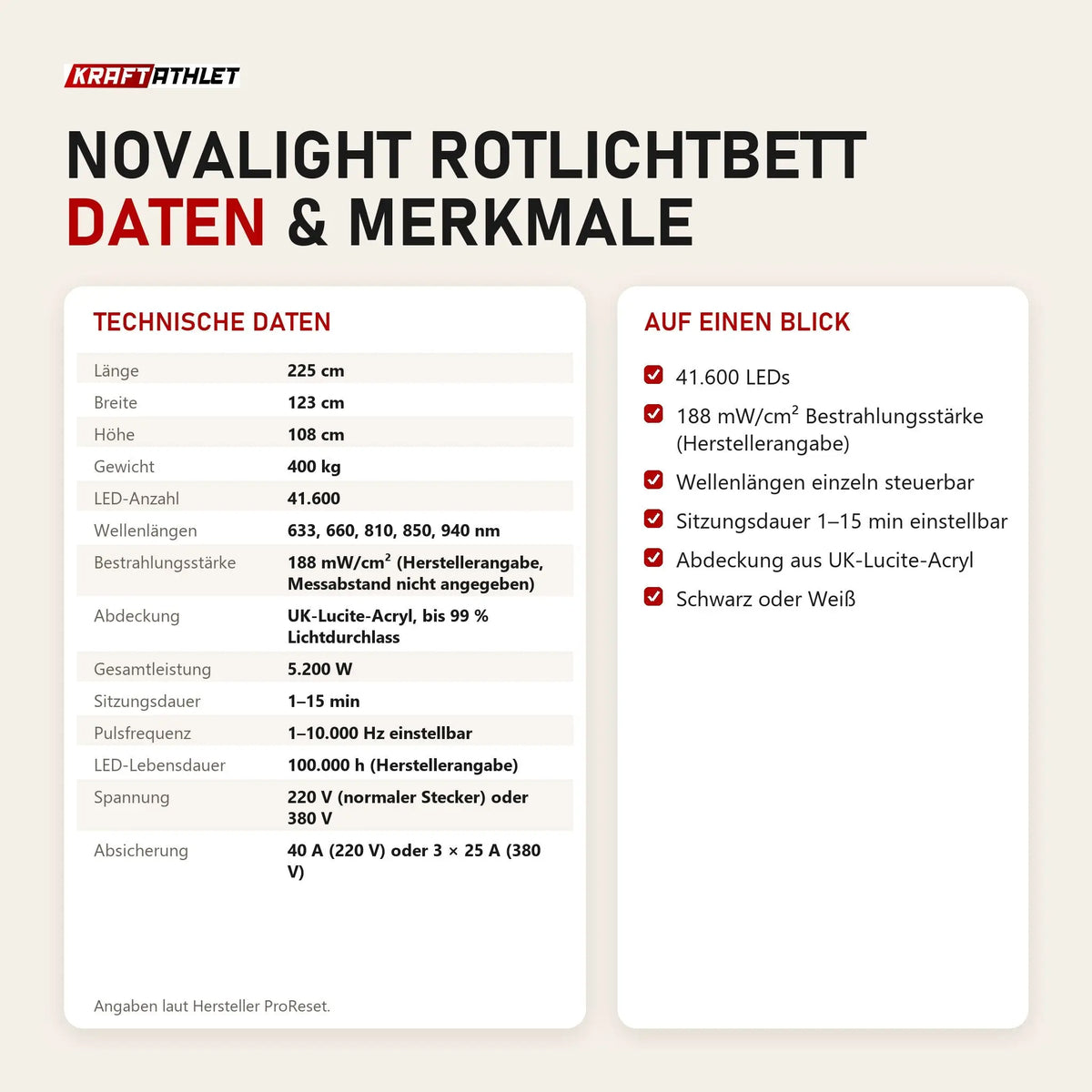 Technische Daten und Merkmale von ProReset NovaLight Rotlichtbett als Tabelle