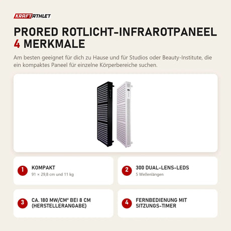 ProReset ProRed Rotlicht-Infrarotpaneel mit 4 Merkmalen: Kompakt, 300 Dual-Lens-LEDs, Ca. 180 mW/cm² bei 8 cm (Herstellerangabe), Fernbedienung mit Sitzungs-Timer