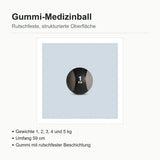 SportCom Gummi-Medizinball von Sveltus: Übersichtsgrafik mit 1-kg-Ball und Stichpunkten zu Gewichten und Umfang