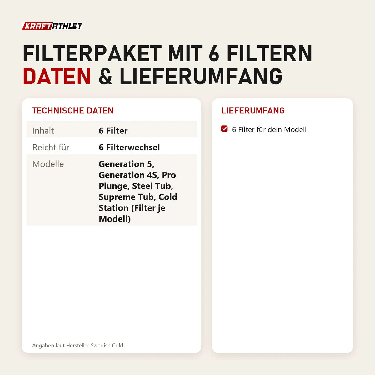 Technische Daten und Lieferumfang von Swedish Cold Filterpaket mit 6 Filtern als Tabelle