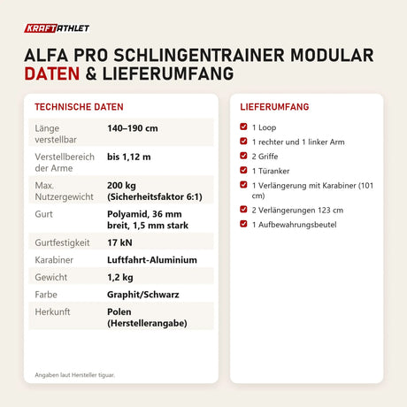Technische Daten und Lieferumfang von tiguar Alfa PRO Schlingentrainer modular als Tabelle