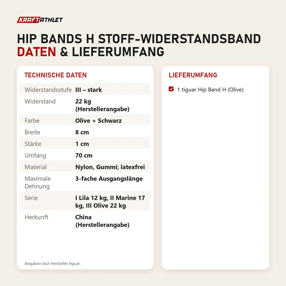 Technische Daten und Lieferumfang von tiguar Hip Bands H Stoff-Widerstandsband als Tabelle