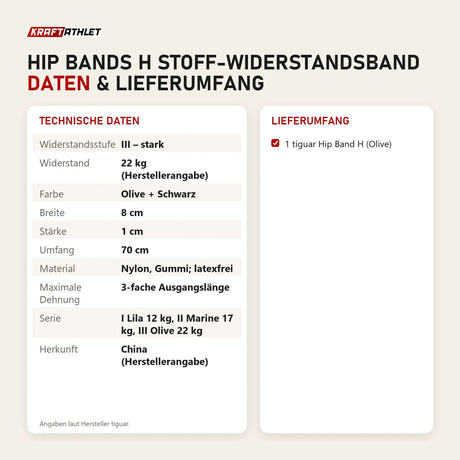 Technische Daten und Lieferumfang von tiguar Hip Bands H Stoff-Widerstandsband als Tabelle