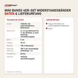 Technische Daten und Lieferumfang von tiguar Mini Bands 4er-Set Widerstandsbänder als Tabelle