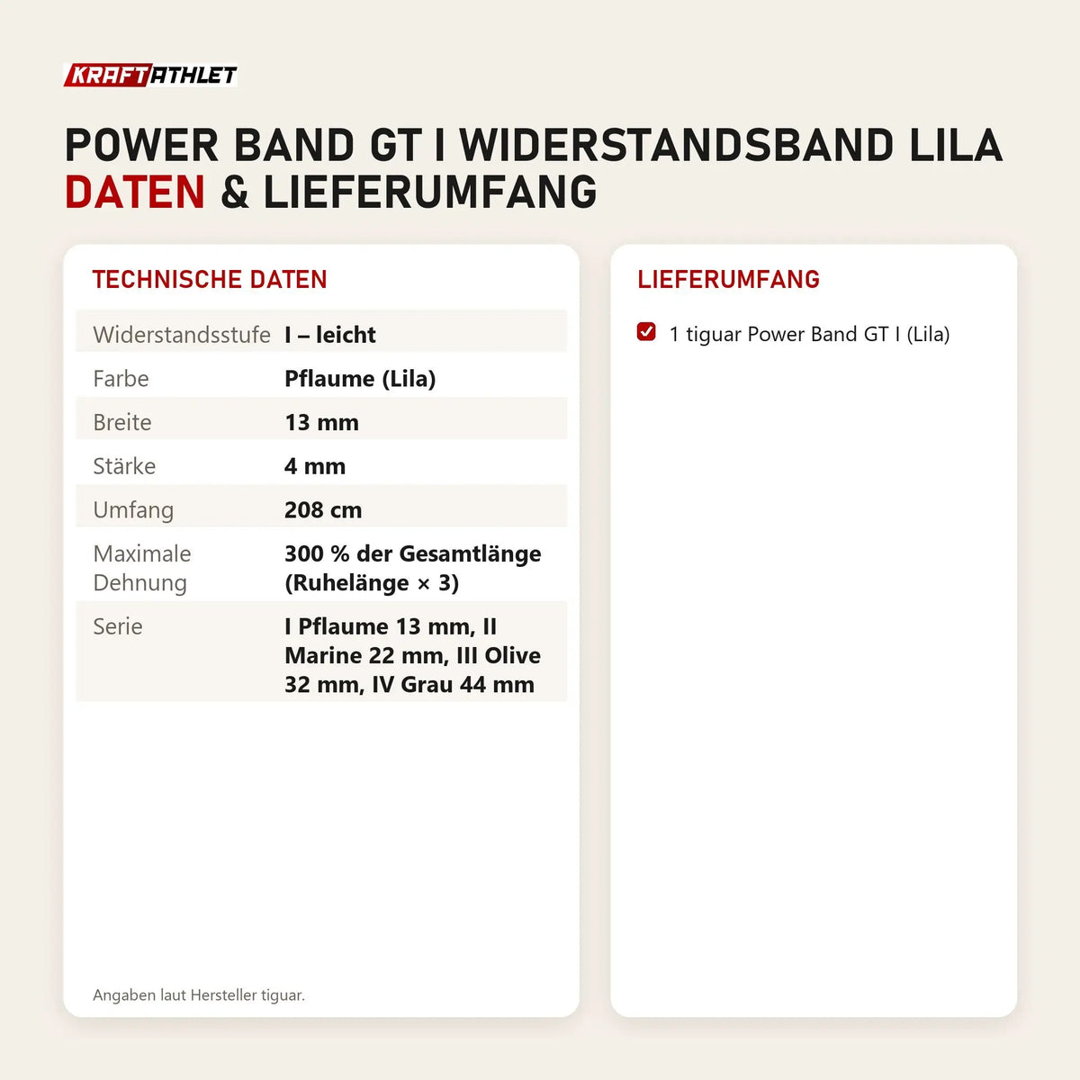 Technische Daten und Lieferumfang von tiguar Power Band GT I Widerstandsband Lila als Tabelle