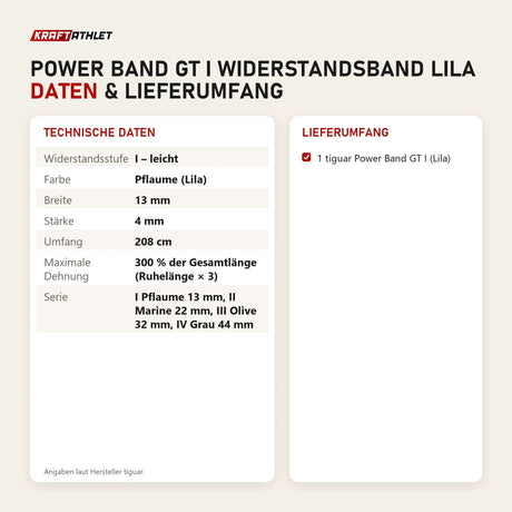 Technische Daten und Lieferumfang von tiguar Power Band GT I Widerstandsband Lila als Tabelle