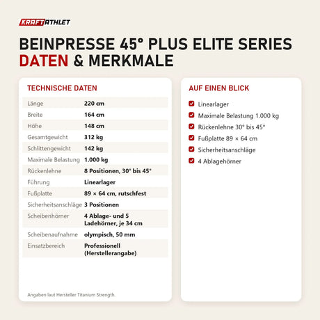 Technische Daten und Merkmale von Titanium Strength Beinpresse 45° Plus Elite Series als Tabelle