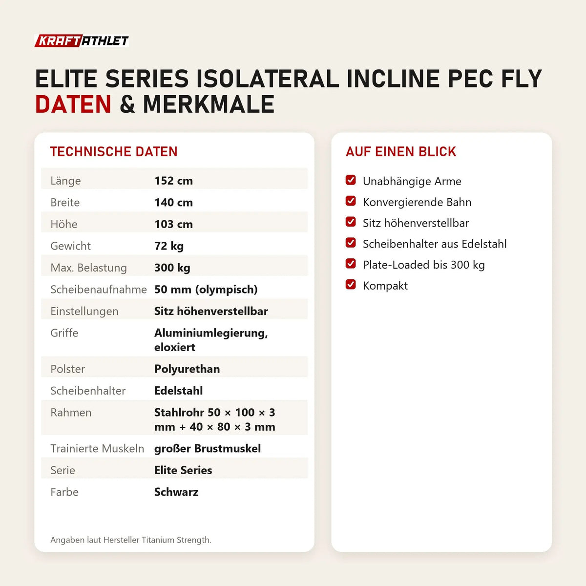 Technische Daten und Merkmale von Titanium Strength Elite Series IsoLateral Incline Pec Fly als Tabelle