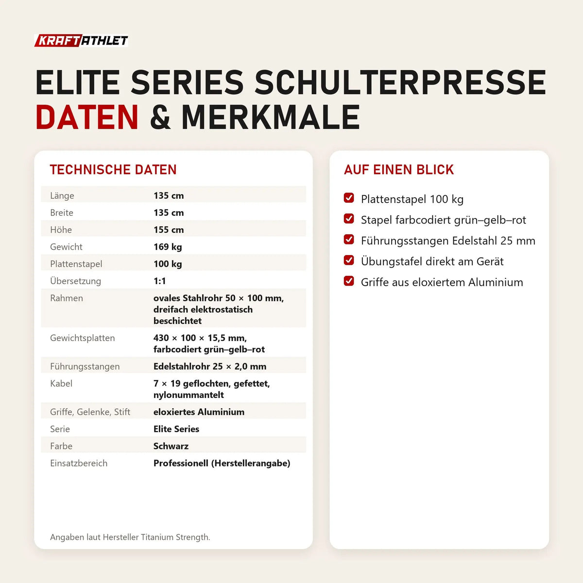 Technische Daten und Merkmale von Titanium Strength Elite Series Schulterpresse als Tabelle