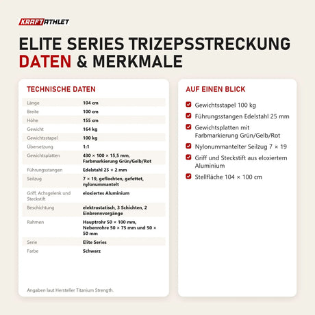Technische Daten und Merkmale von Titanium Strength Elite Series Trizepsstreckung als Tabelle