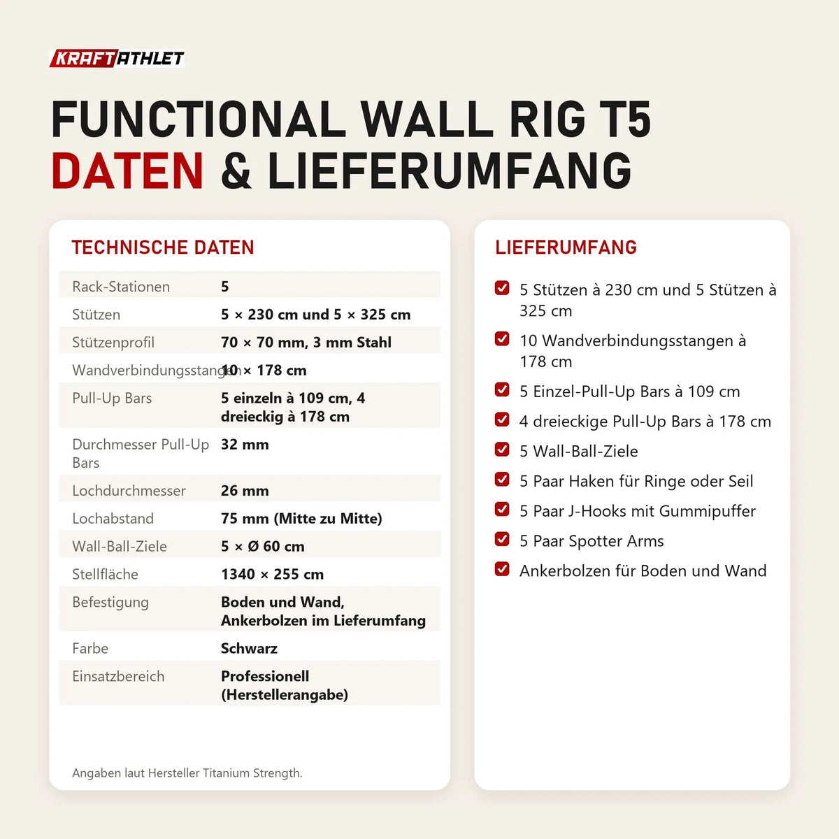 Technische Daten und Lieferumfang von Titanium Strength Functional Wall RIG T5 als Tabelle