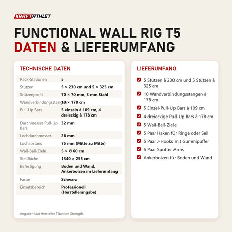 Technische Daten und Lieferumfang von Titanium Strength Functional Wall RIG T5 als Tabelle