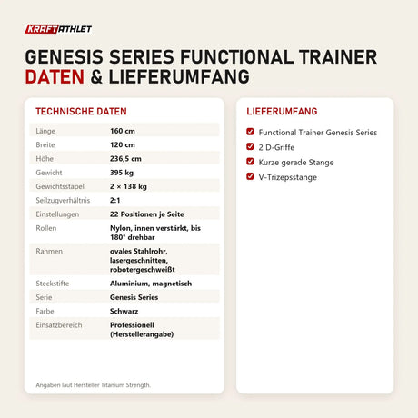 Technische Daten und Lieferumfang von Titanium Strength Genesis Series Functional Trainer als Tabelle
