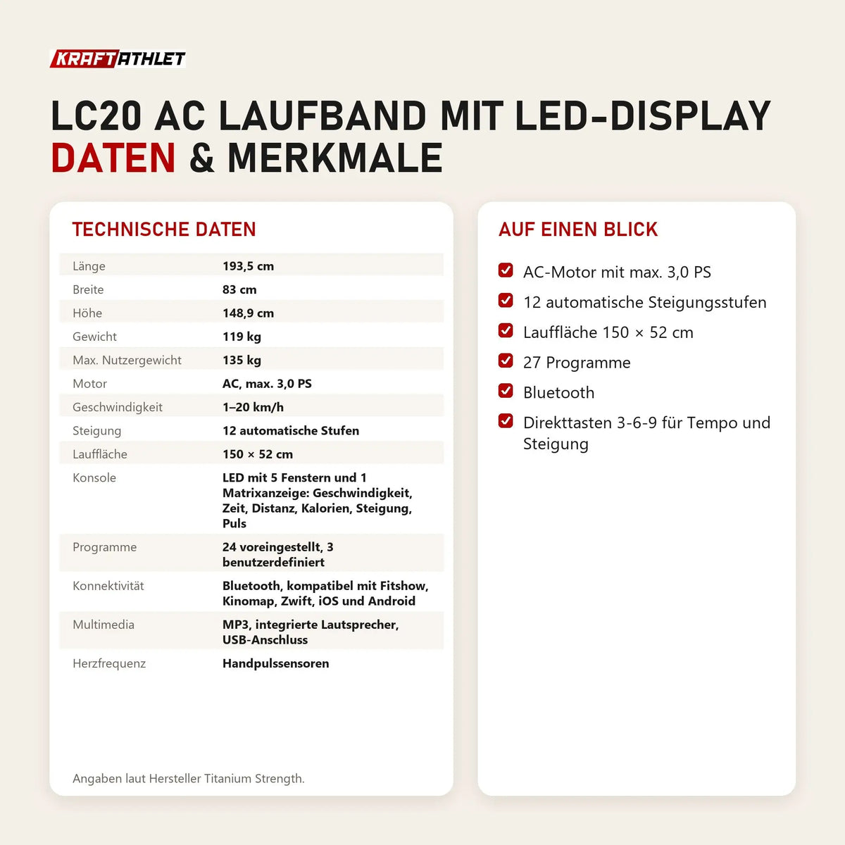 Technische Daten und Merkmale von Titanium Strength LC20 AC Laufband mit LED-Display als Tabelle