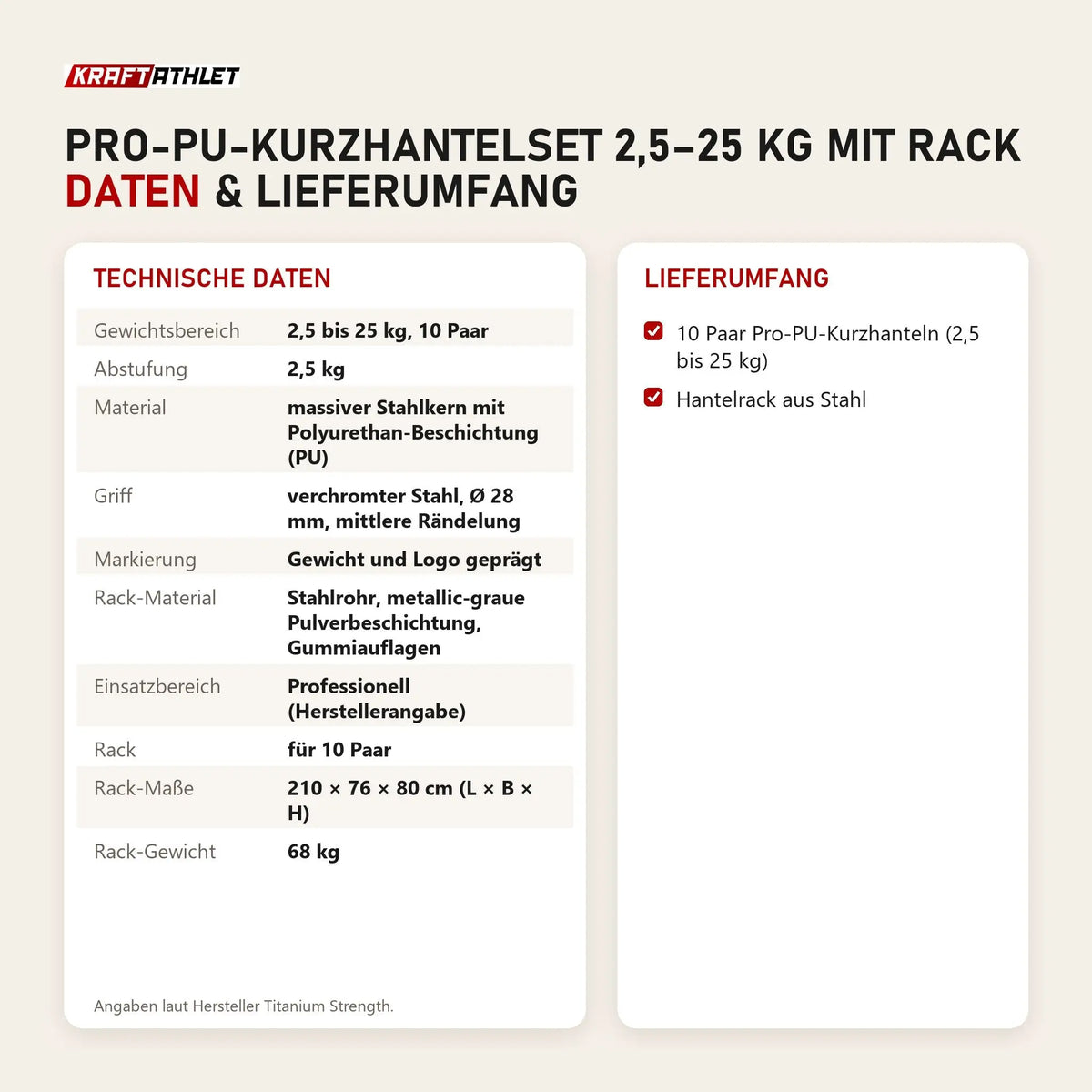 Technische Daten und Lieferumfang von Titanium Strength Pro-PU-Kurzhantelset 2,5–25 kg mit Rack als Tabelle