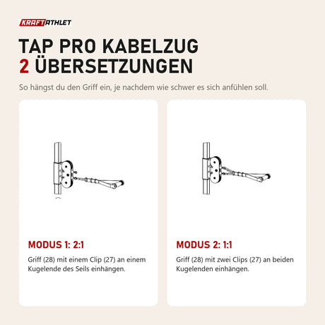 Titanium Strength TAP PRO Kabelzugstation im Detail: Zeichnung der Seilführung für zwei Übersetzungen