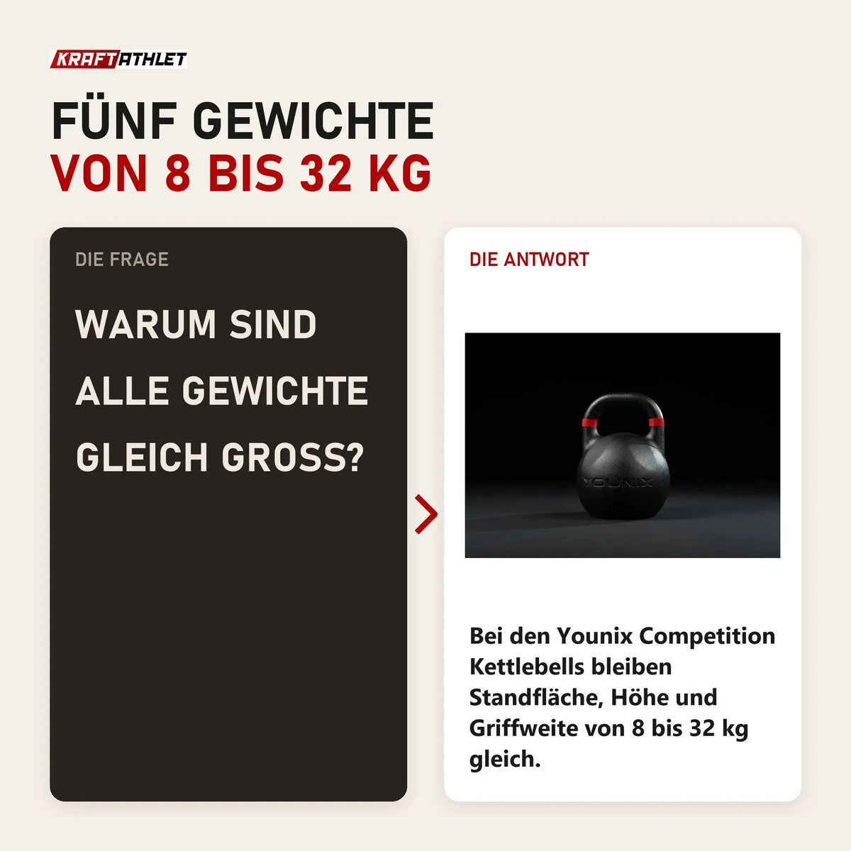 Frage und Antwort zu Younix Competition Kettlebell Full Set: Warum sind alle Gewichte gleich groß?