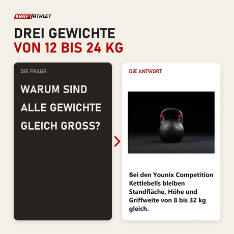 Frage und Antwort zu Younix Competition Kettlebell Set Intermediate: Warum sind alle Gewichte gleich groß?
