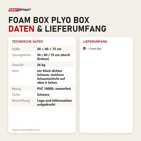 Technische Daten und Lieferumfang von Younix Foam Box Plyo Box als Tabelle