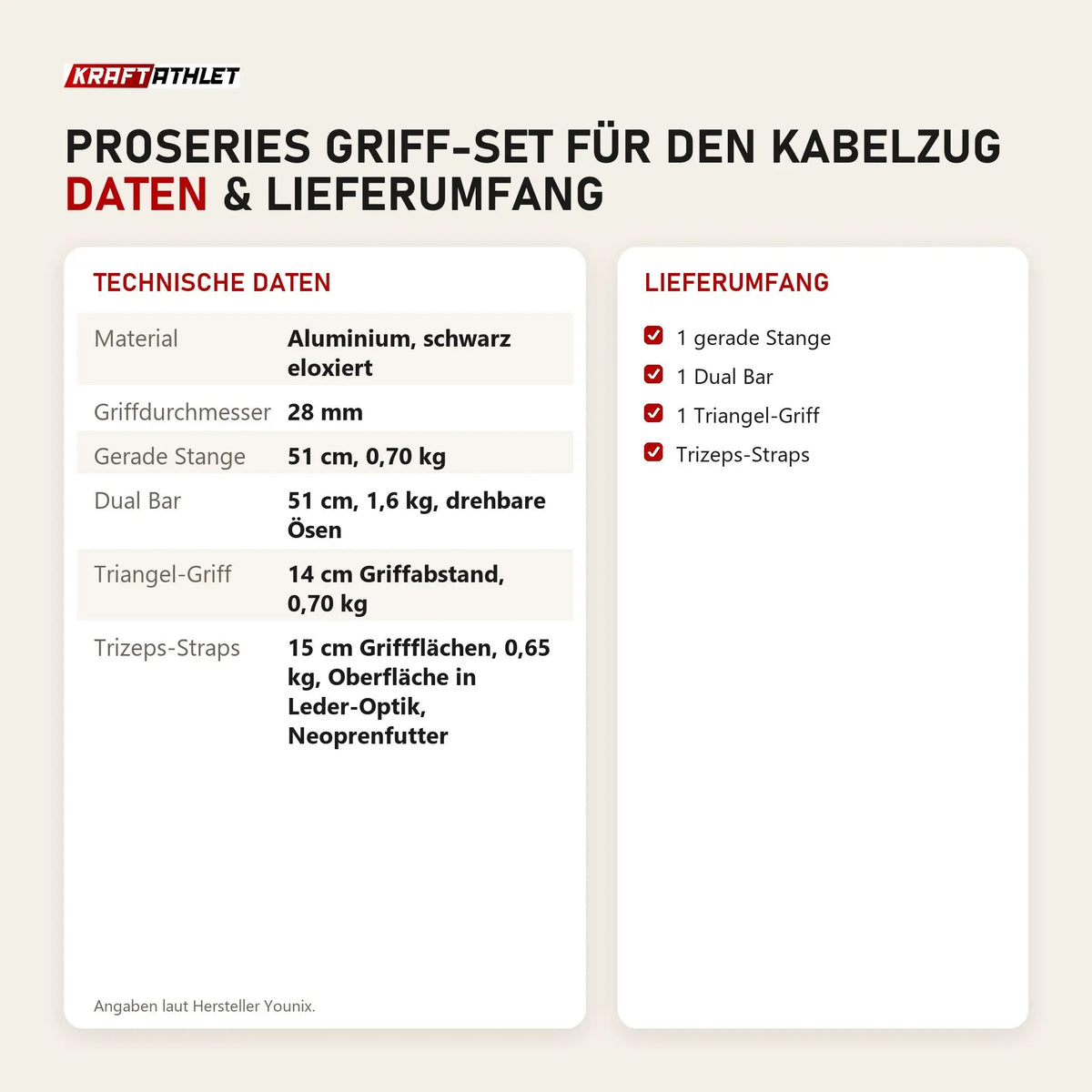 Technische Daten und Lieferumfang von Younix ProSeries Griff-Set für den Kabelzug als Tabelle
