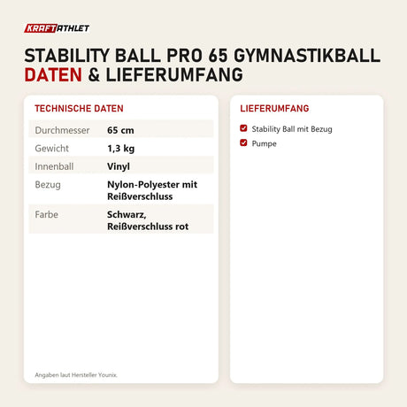 Technische Daten und Lieferumfang von Younix Stability Ball Pro 65 Gymnastikball als Tabelle