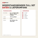 Technische Daten und Lieferumfang von Younix Widerstandsbänder Full Set als Tabelle